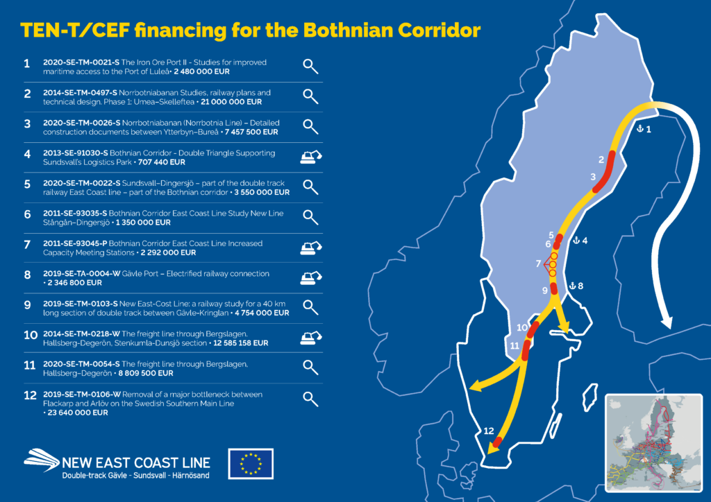 Map showing TEN-T/CEF financing for the Bothnian Corridor